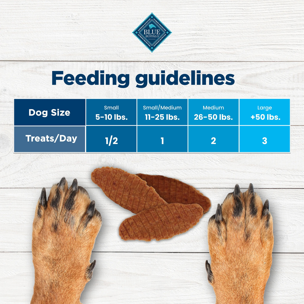 Blue Buffalo Jerky Cuts Dog Treats Made with Real Chicken, 8-Oz. Bag - American Bark Bliss