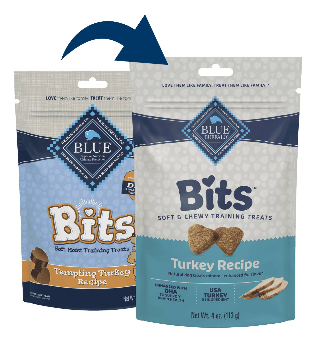 Blue Buffalo Blue Bits Soft Training Treats Tempting Turkey Recipe (4oz) - American Bark Bliss