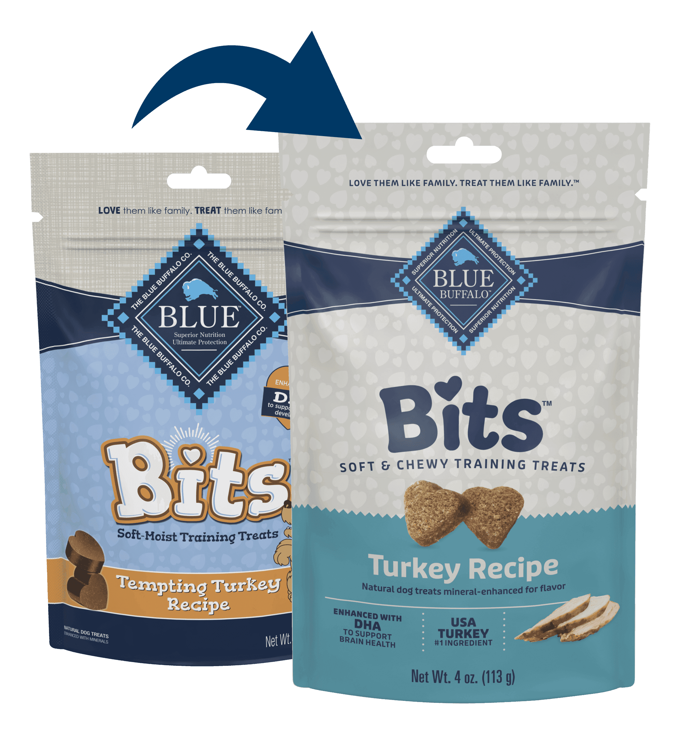 Blue Buffalo Blue Bits Soft Training Treats Tempting Turkey Recipe (4oz) - American Bark Bliss